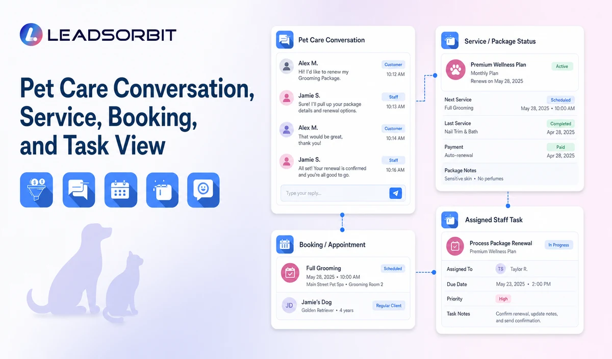 Pet Care Conversation, Service, Booking, and Task View