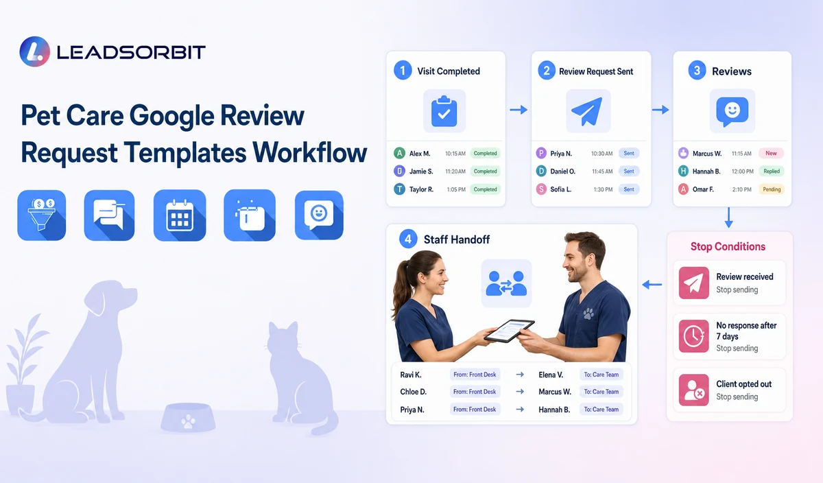 Pet Care Google Review Request Templates Workflow