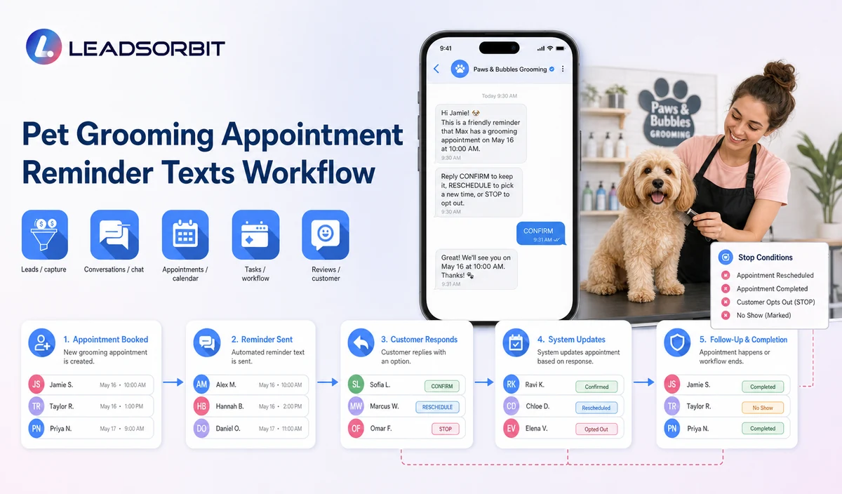 Pet Grooming Appointment Reminder Texts Workflow
