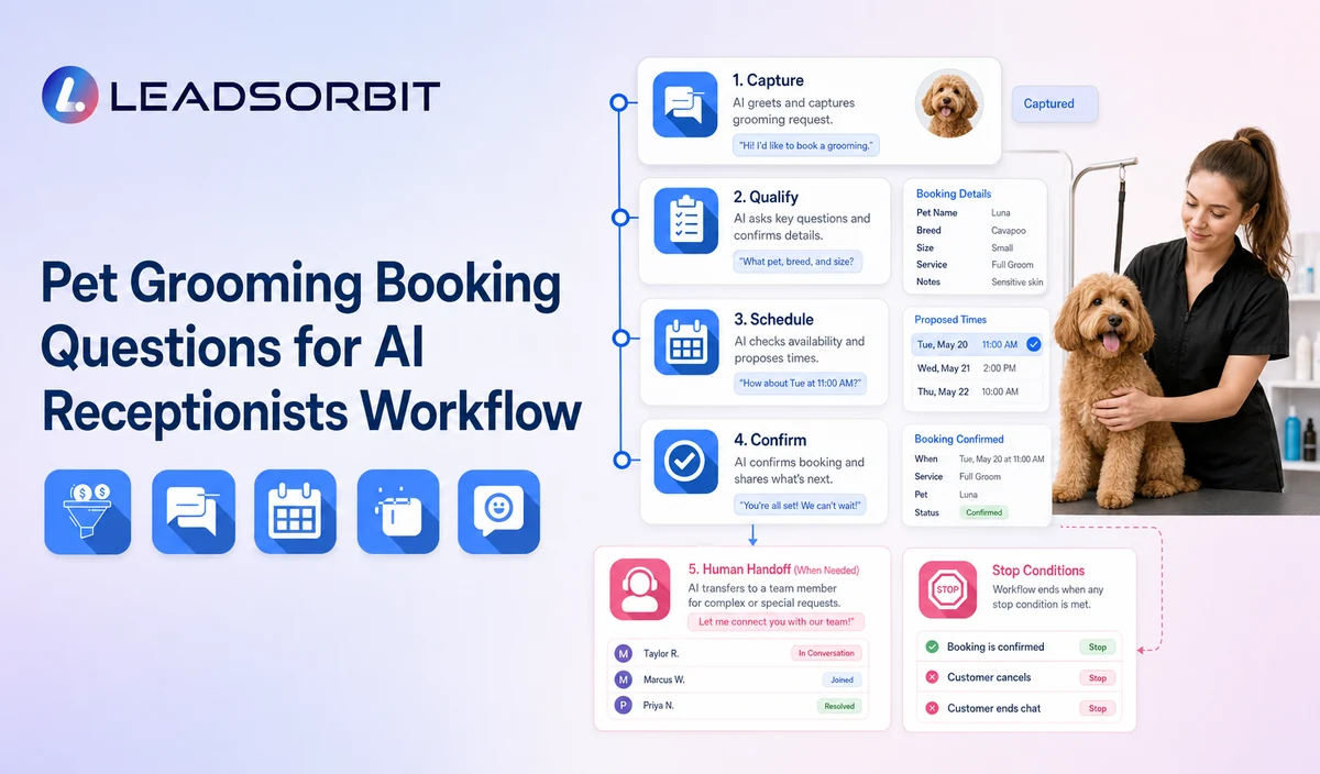 Pet Grooming Booking Questions for AI Receptionists Workflow
