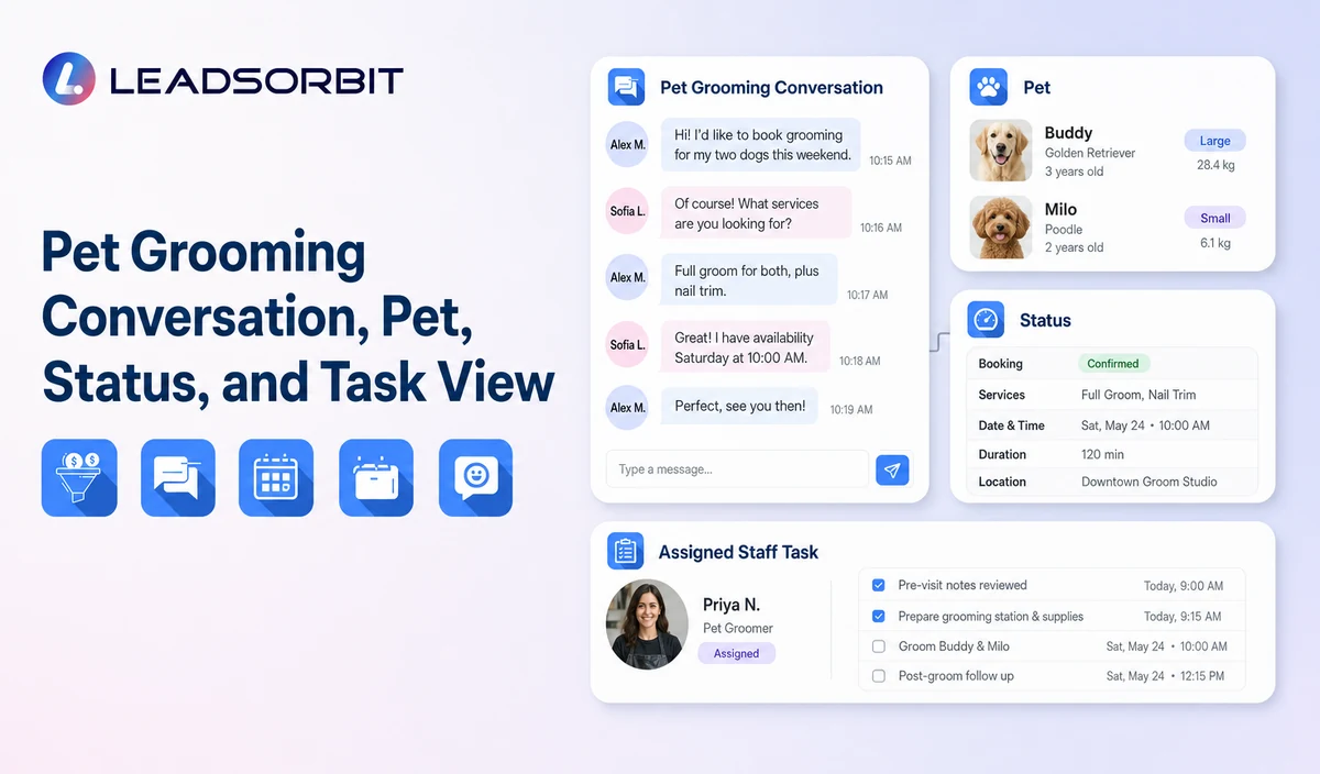 Pet Grooming Conversation, Pet, Status, and Task View