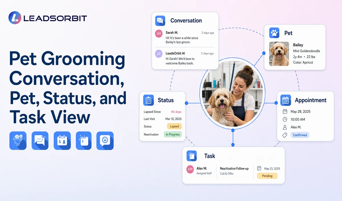 Pet Grooming Conversation, Pet, Status, and Task View