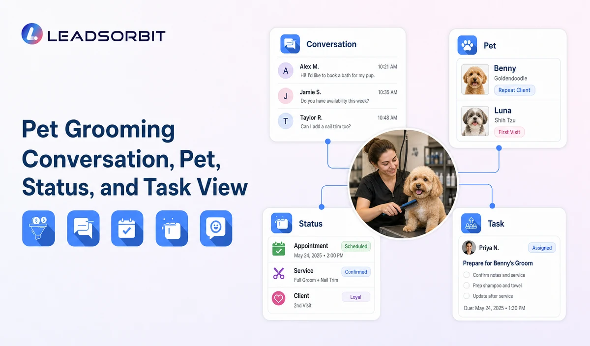 Pet Grooming Conversation, Pet, Status, and Task View