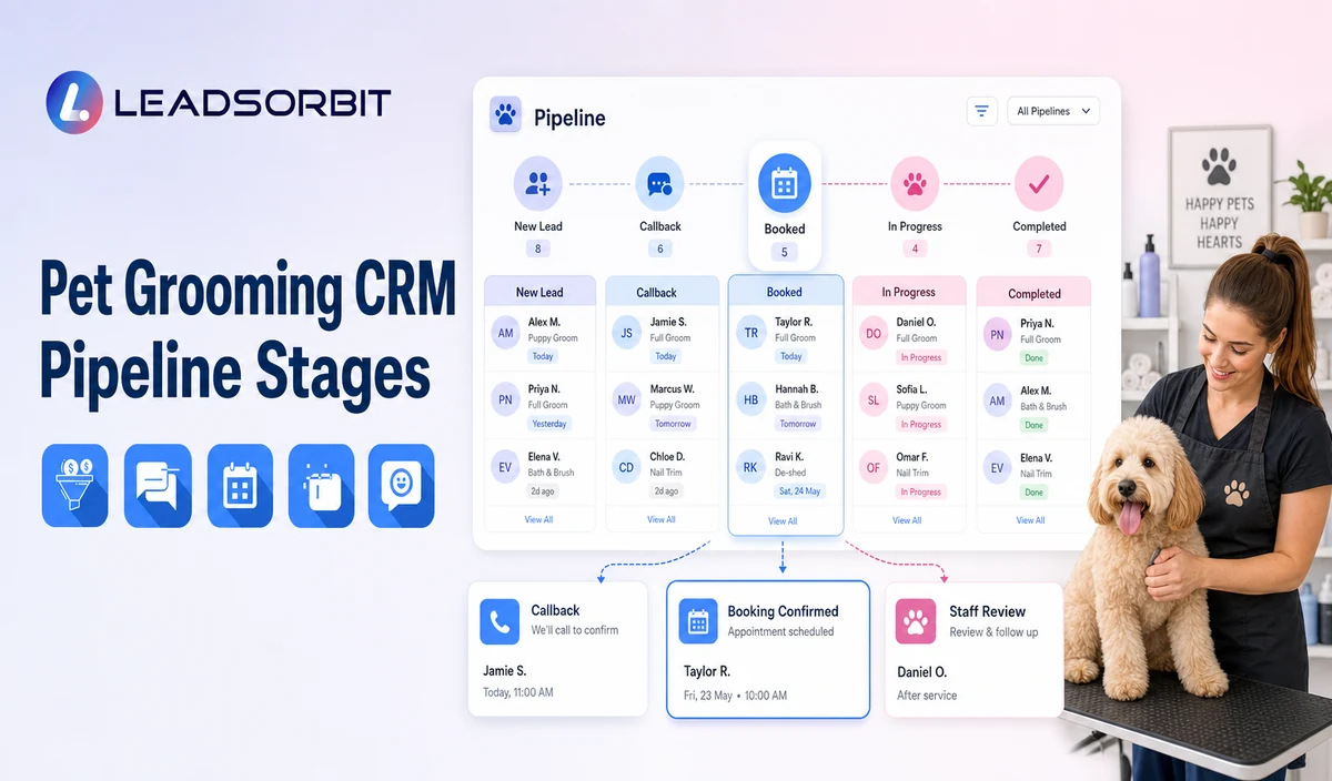 Pet Grooming CRM Pipeline Stages