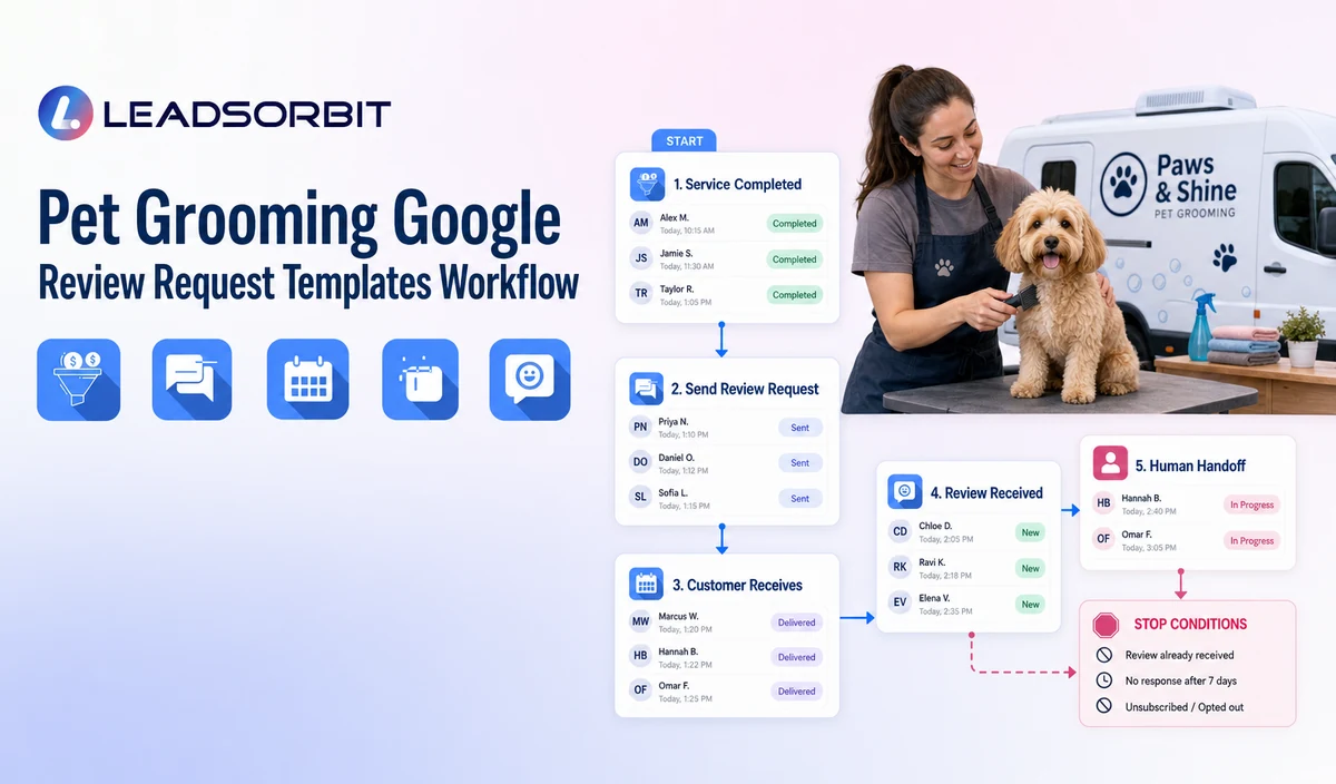 Pet Grooming Google Review Request Templates Workflow
