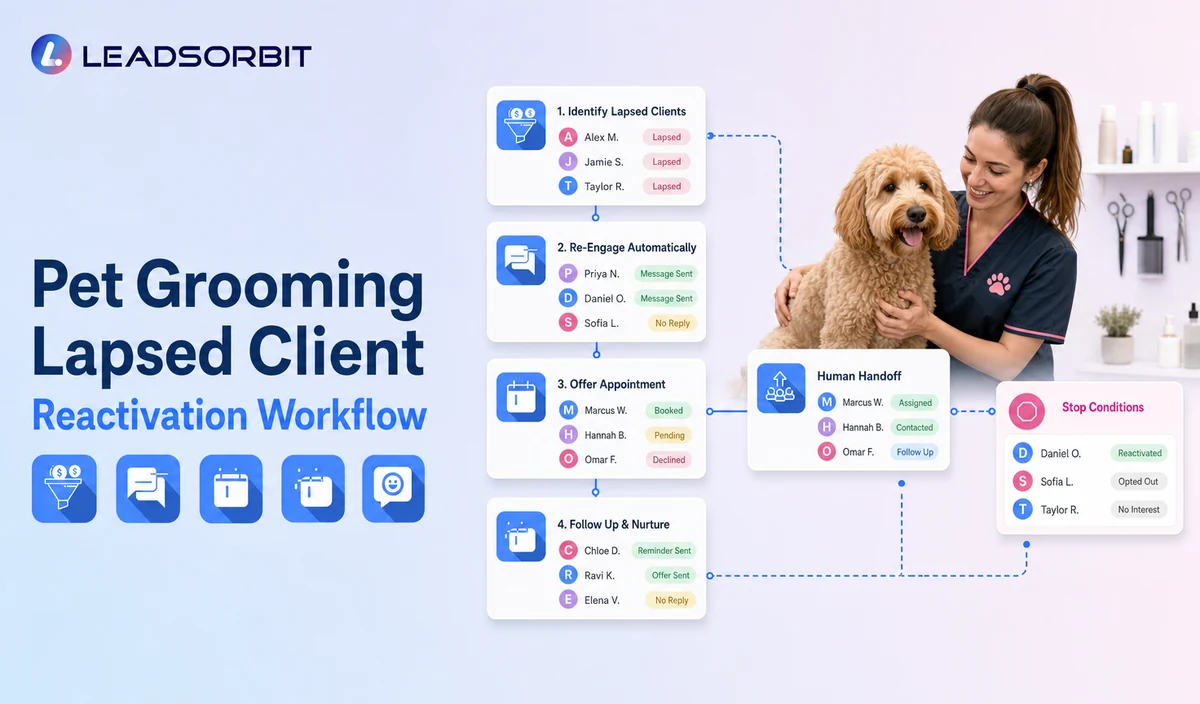 Pet Grooming Lapsed Client Reactivation Workflow