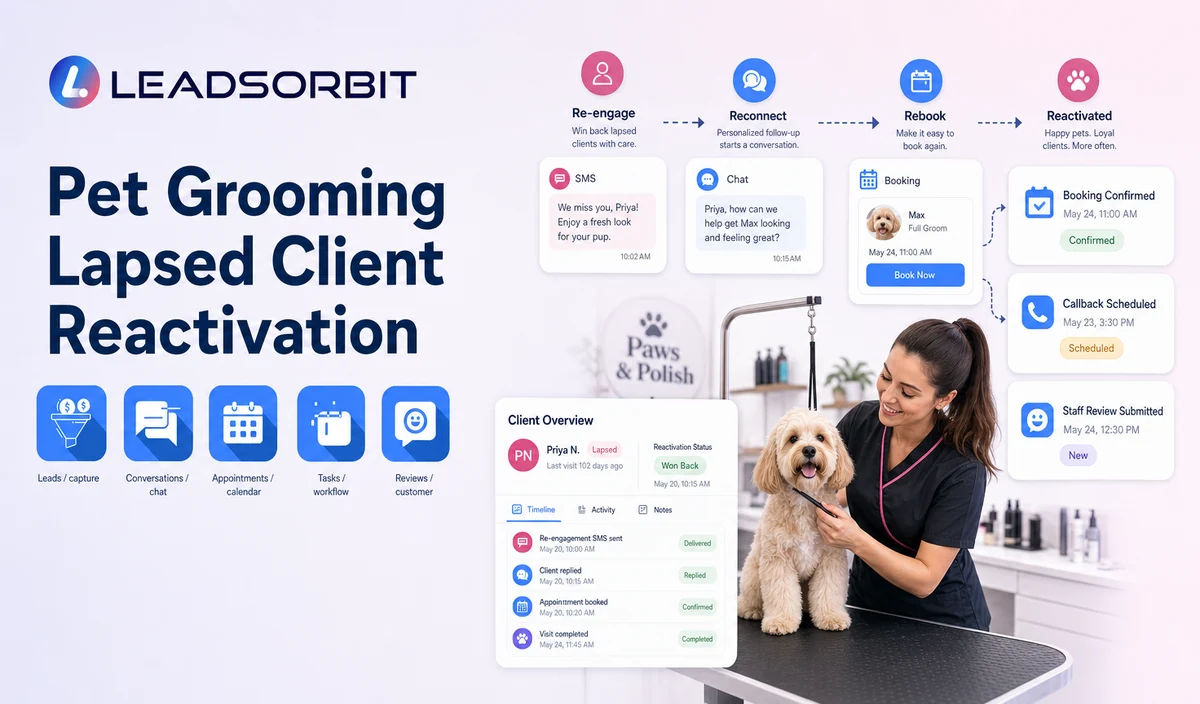 Pet Grooming Lapsed Client Reactivation