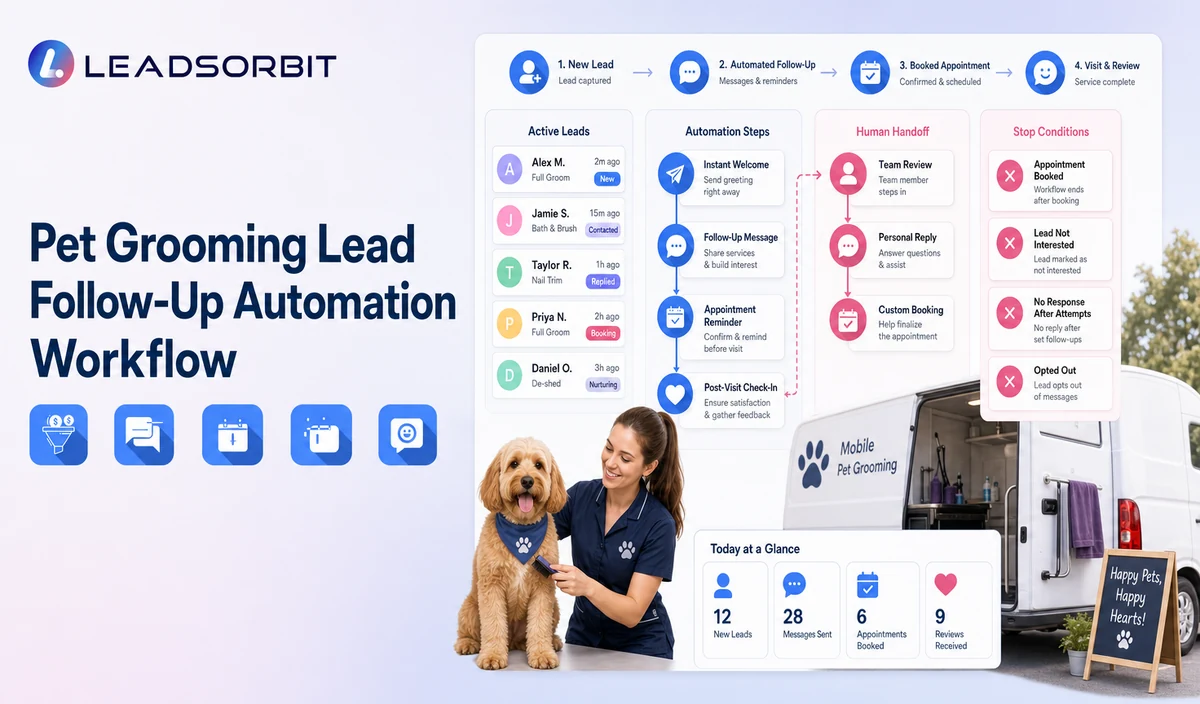 Pet Grooming Lead Follow-Up Automation Workflow