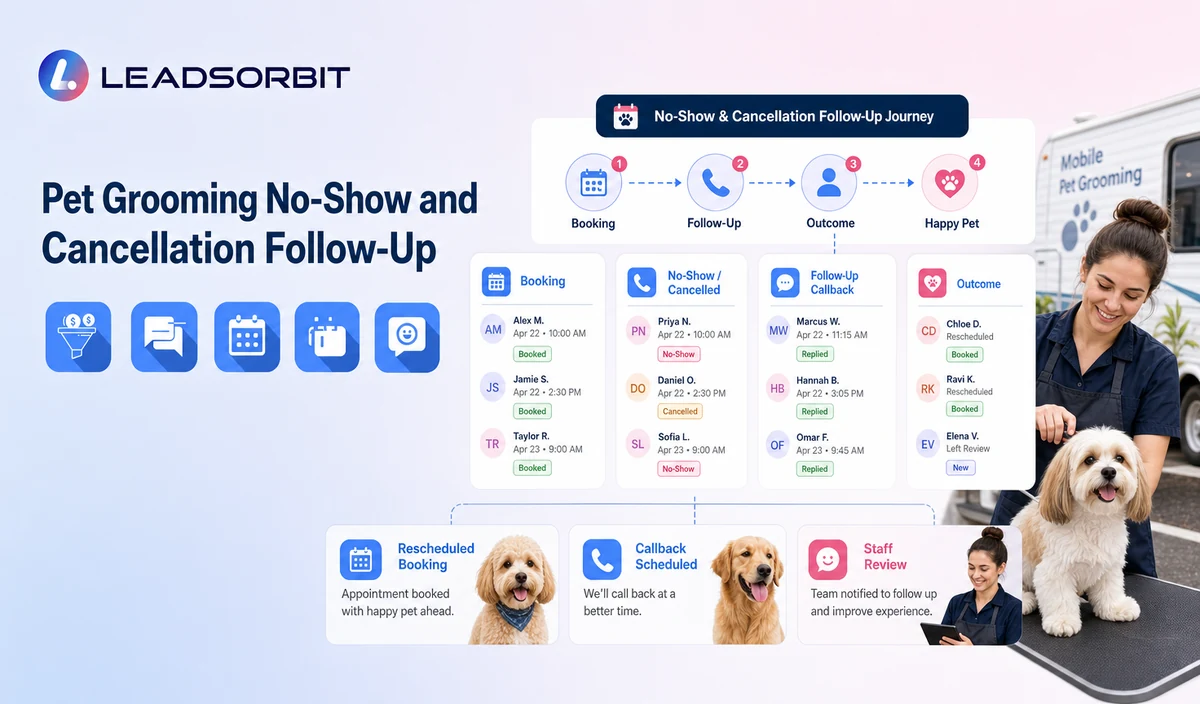 Pet Grooming No-Show and Cancellation Follow-Up