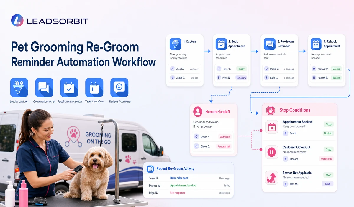 Pet Grooming Re-Groom Reminder Automation Workflow
