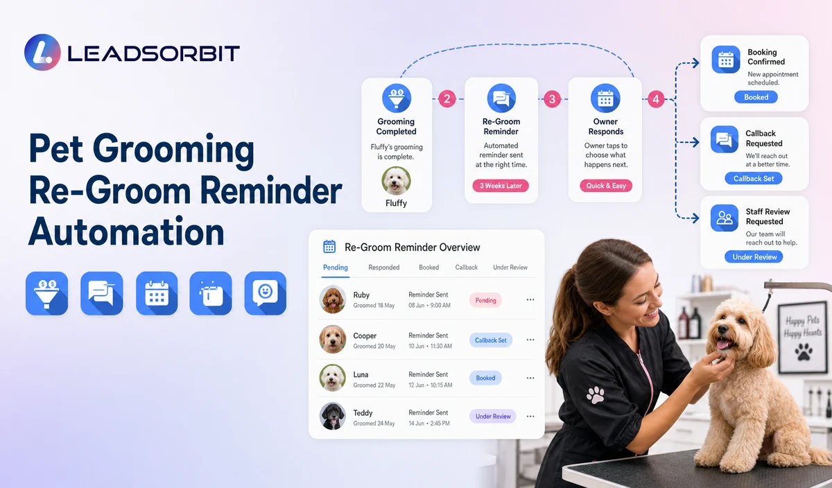 Pet Grooming Re-Groom Reminder Automation