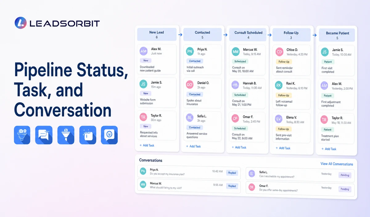 Pipeline and Task Visibility