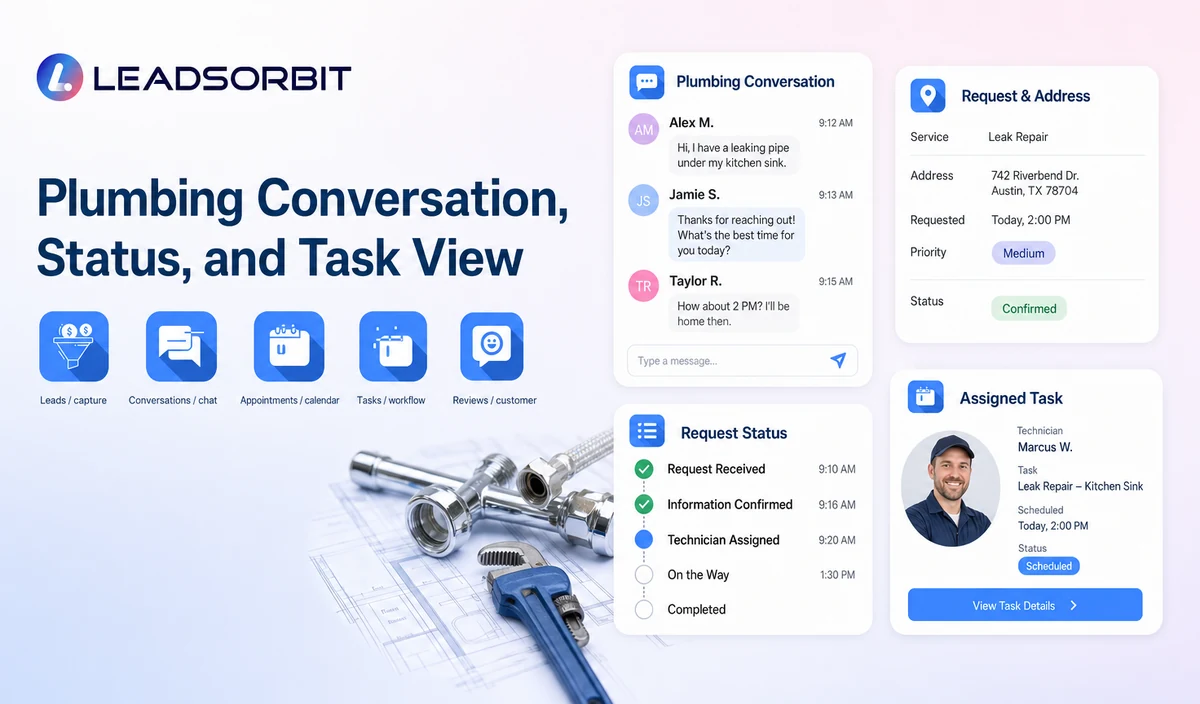 Plumbing Conversation, Status, and Task View