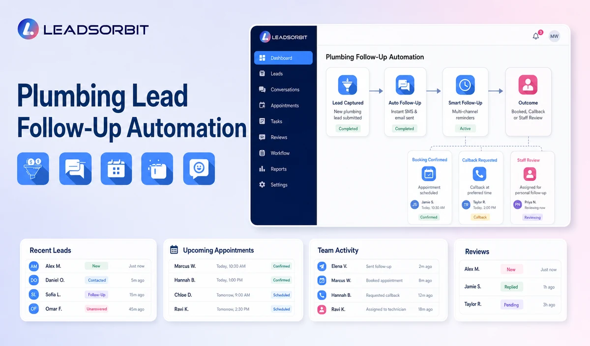 Plumbing Lead Follow-Up Automation