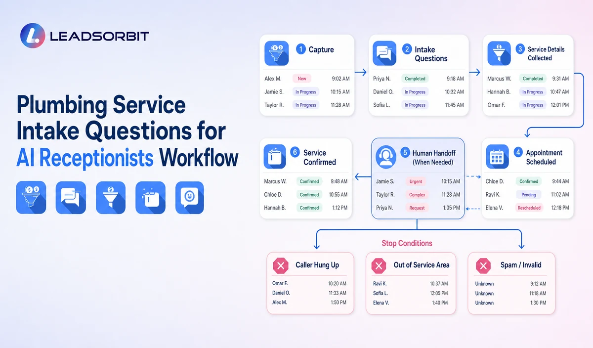 Plumbing Service Intake Questions for AI Receptionists Workflow