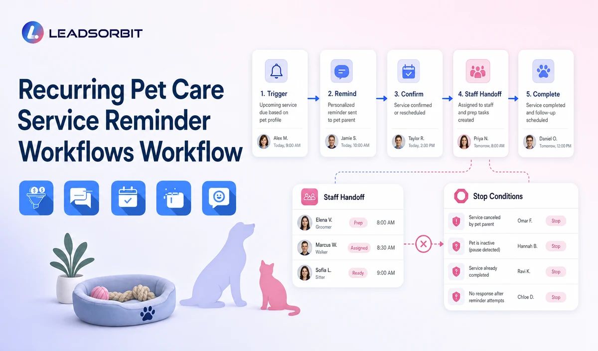 Recurring Pet Care Service Reminder Workflows Workflow