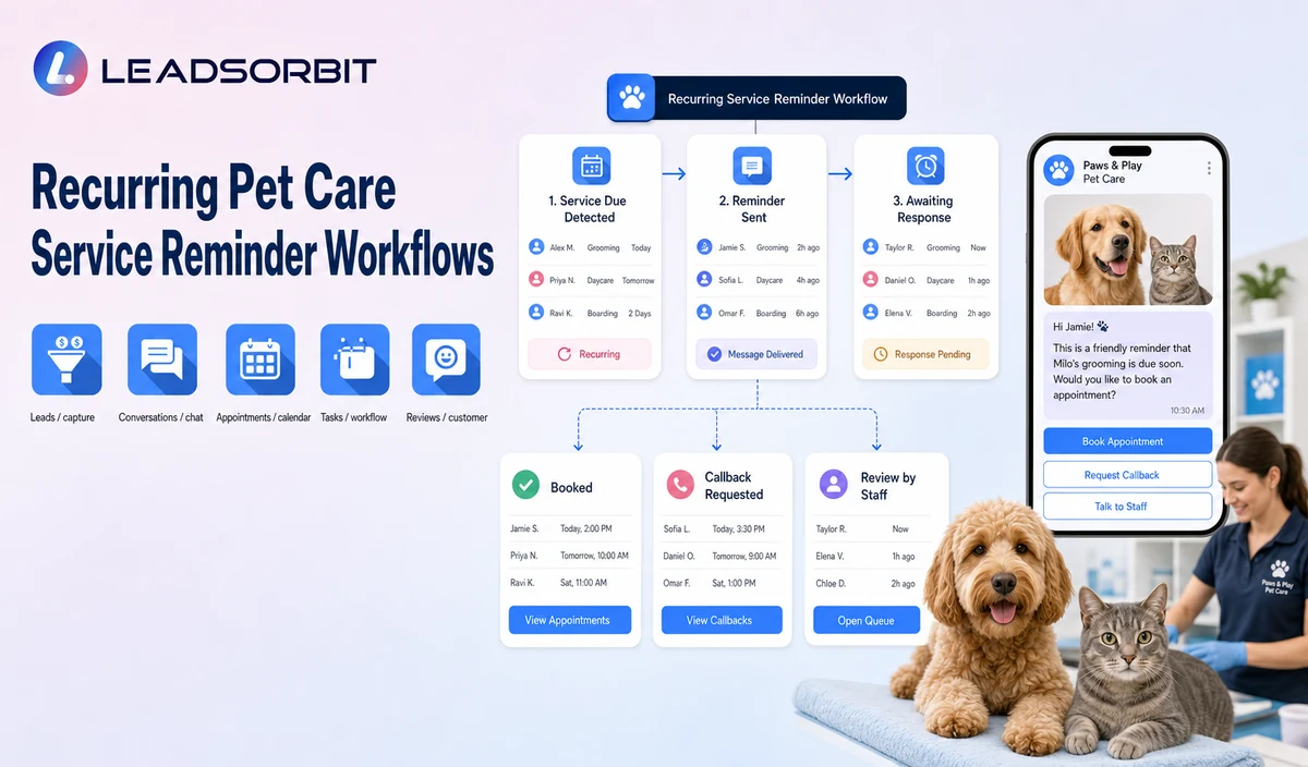 Recurring Pet Care Service Reminder Workflows