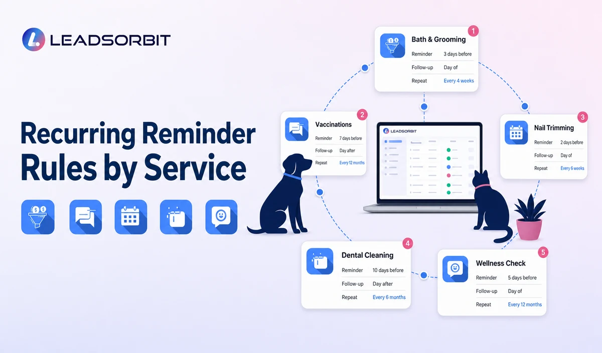 Recurring Reminder Rules by Service