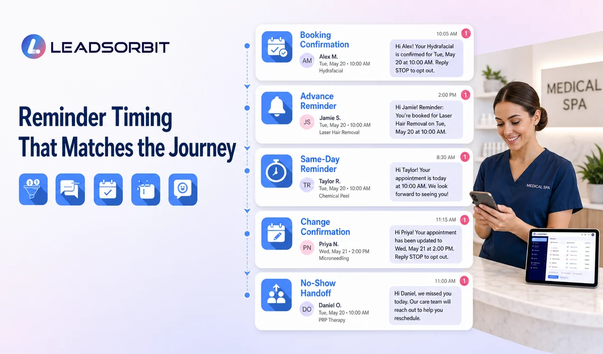 Reminder Timing by Appointment Journey
