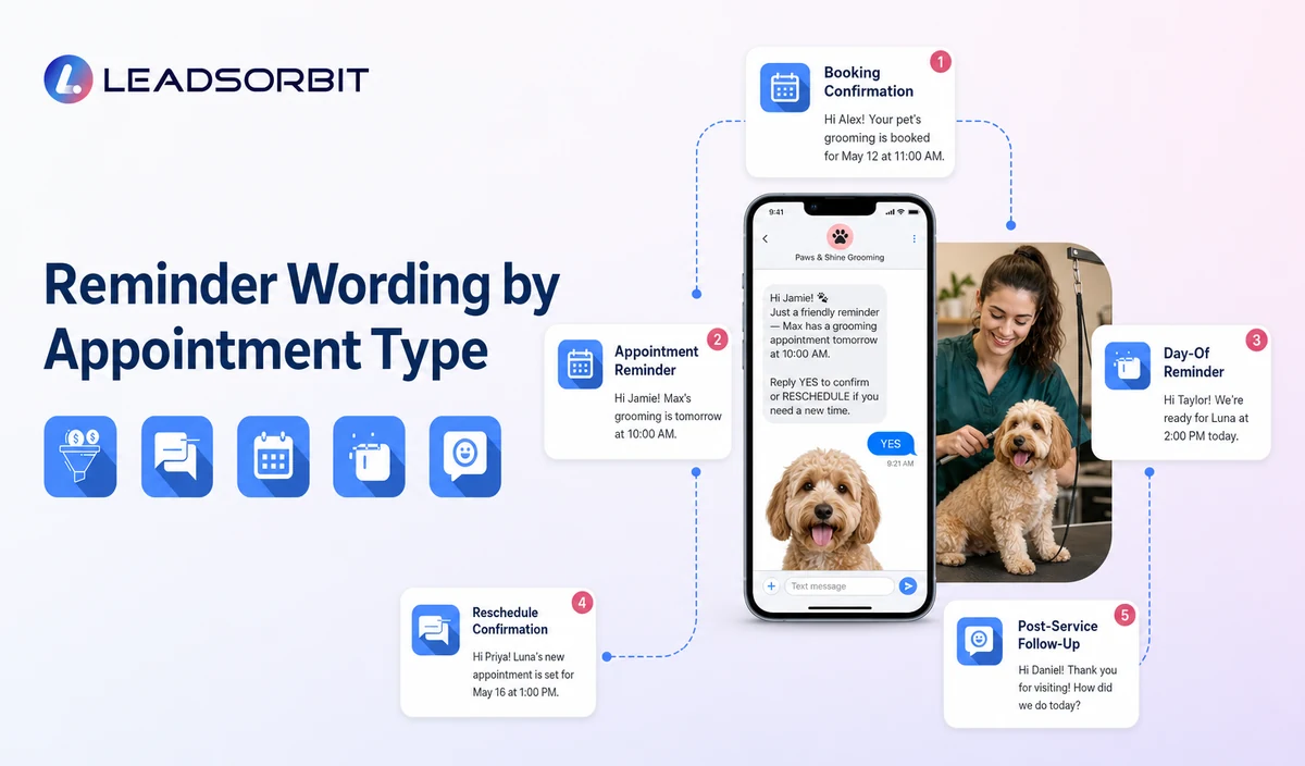 Reminder Wording by Appointment Type