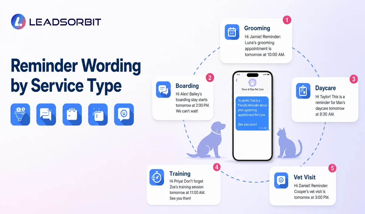 Reminder Wording by Service Type