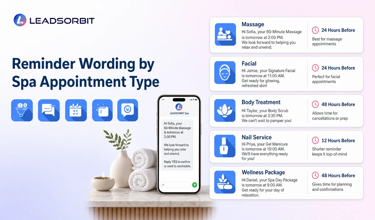 Reminder Wording by Spa Appointment Type