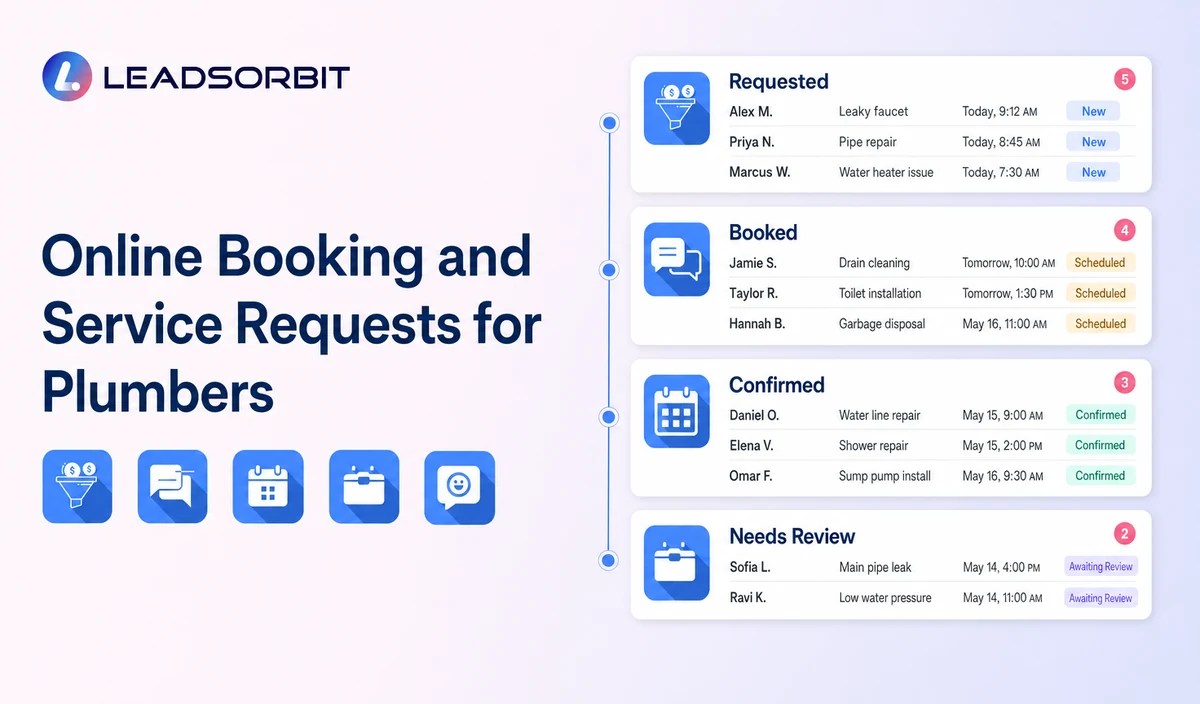 Requested, Booked, Confirmed, and Needs Review