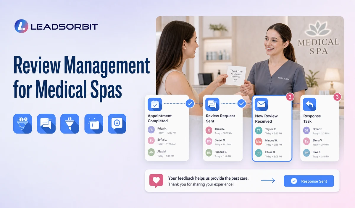 Review Management for Medical Spas