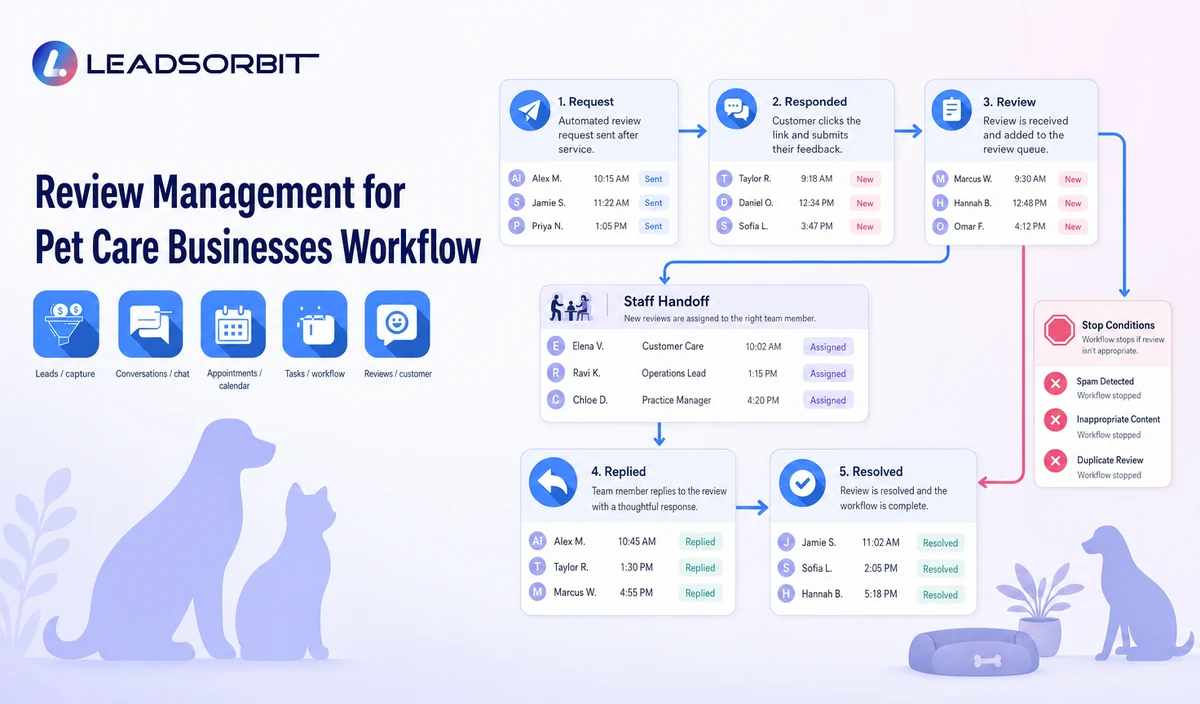 Review Management for Pet Care Businesses Workflow