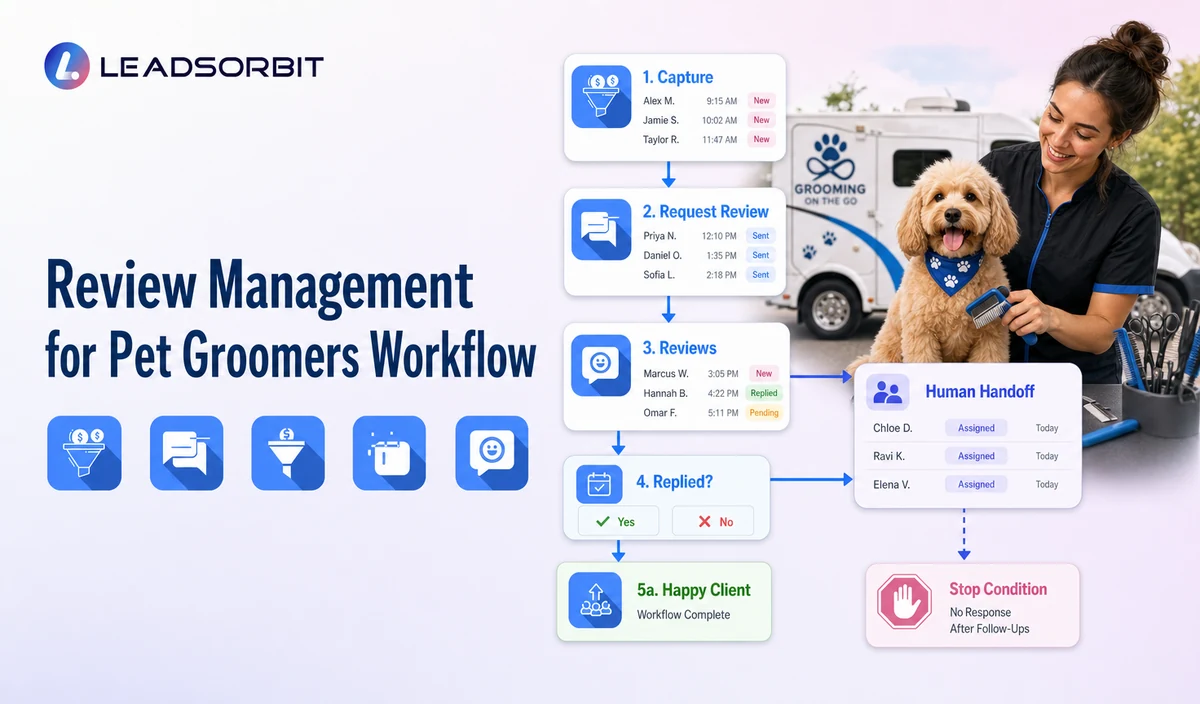 Review Management for Pet Groomers Workflow