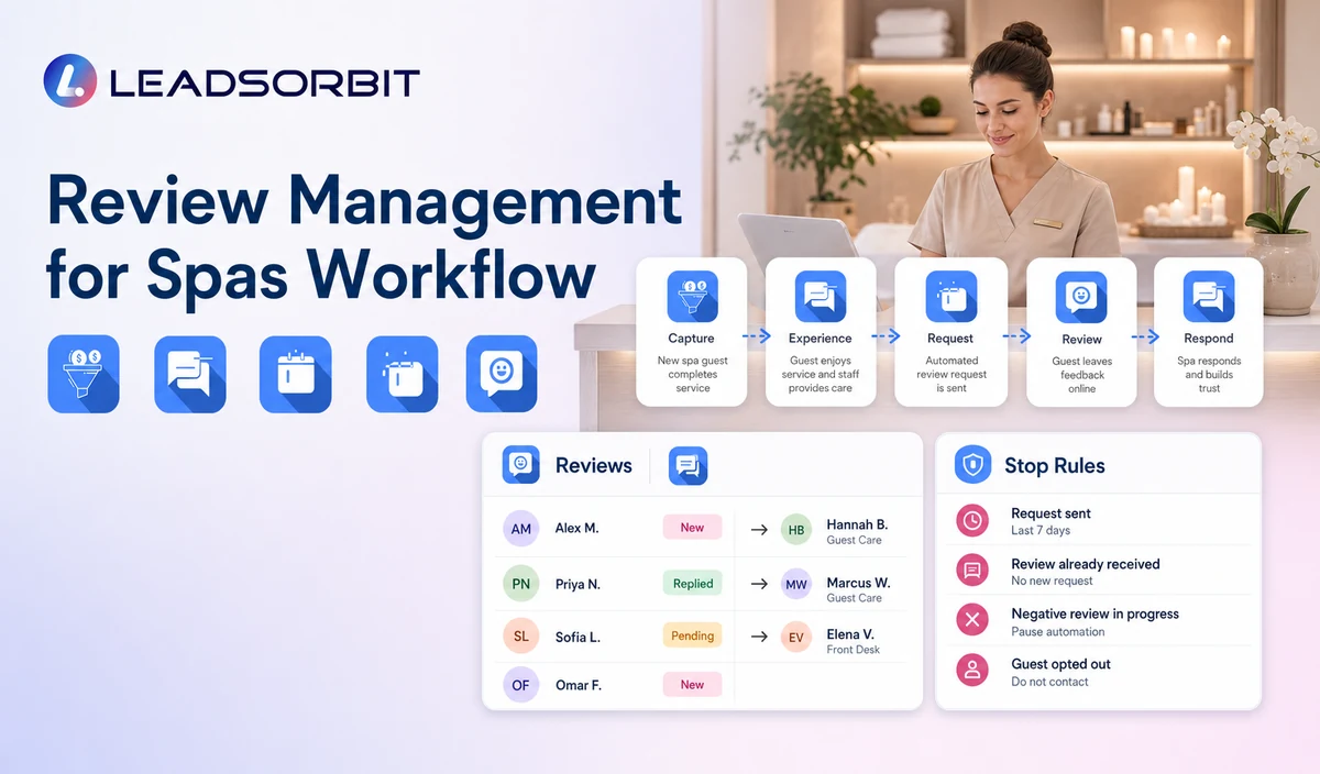 Review Management for Spas Workflow