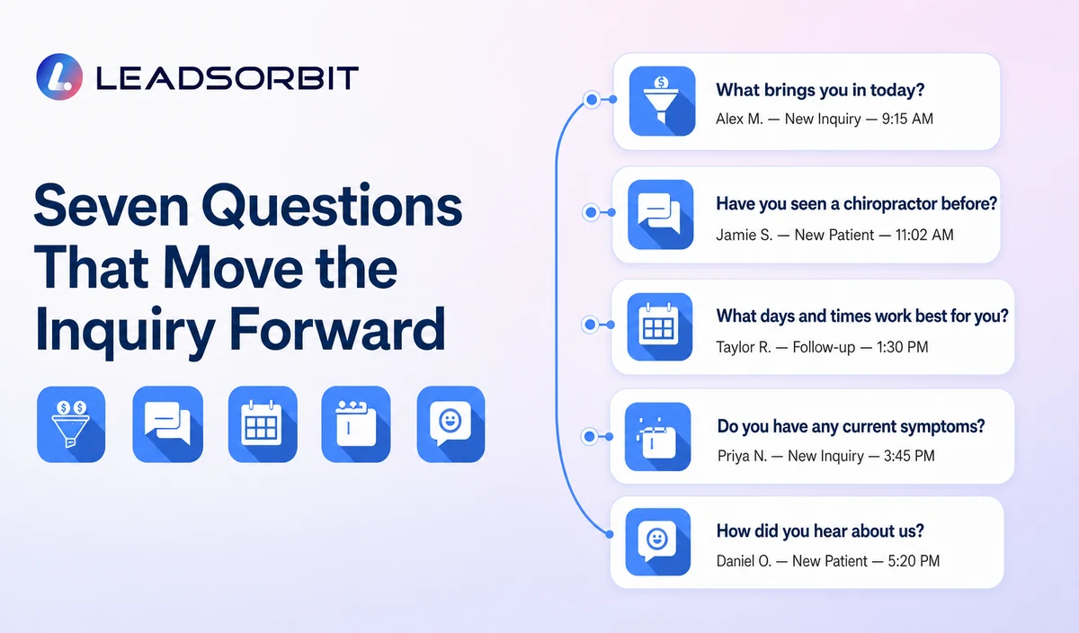 The Seven Core Intake Questions