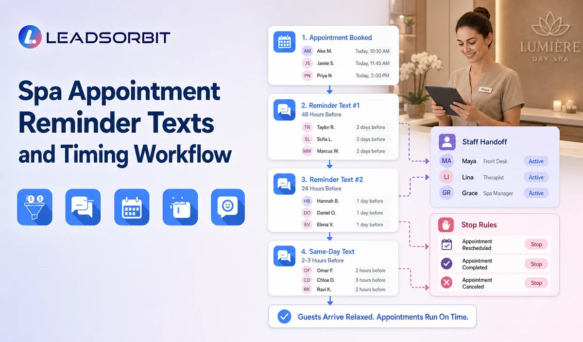Spa Appointment Reminder Texts and Timing Workflow