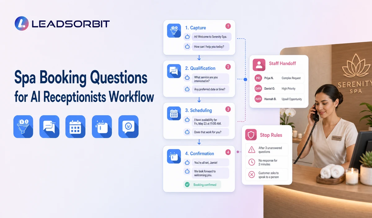 Spa Booking Questions for AI Receptionists Workflow