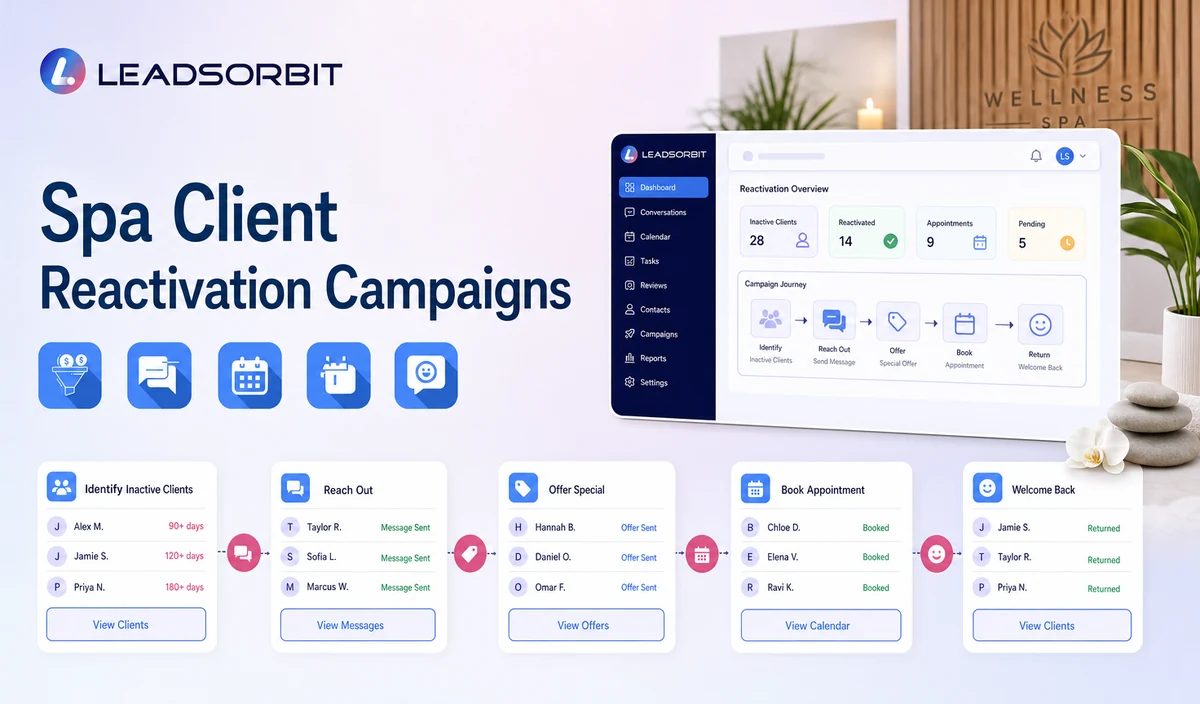 Spa Client Reactivation Campaigns