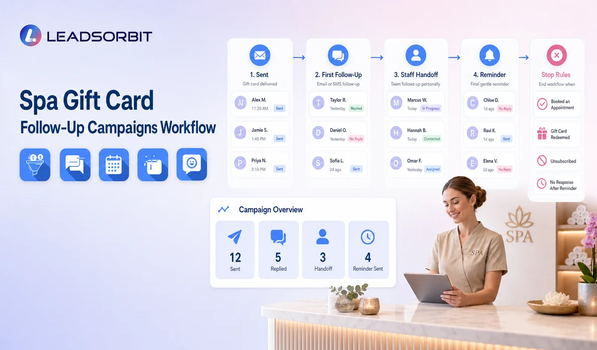 Spa Gift Card Follow-Up Campaigns Workflow