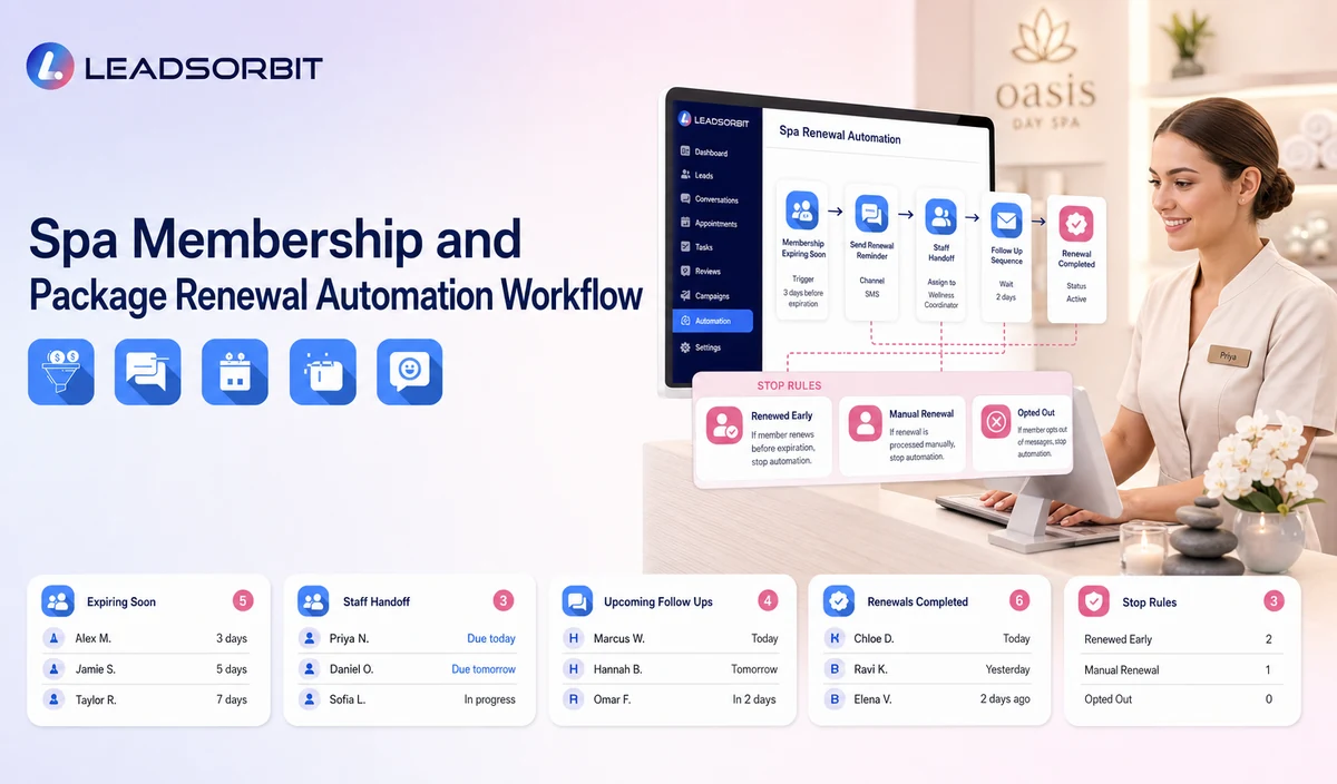 Spa Membership and Package Renewal Automation Workflow