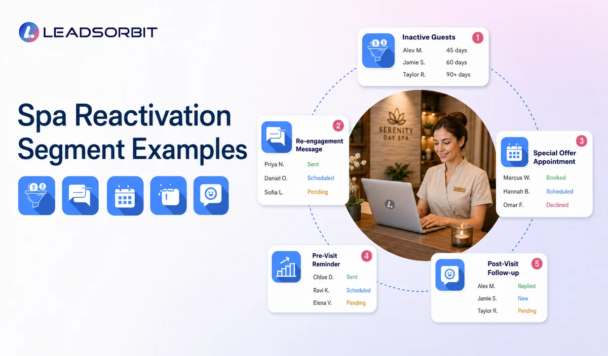 Spa Reactivation Segment Examples