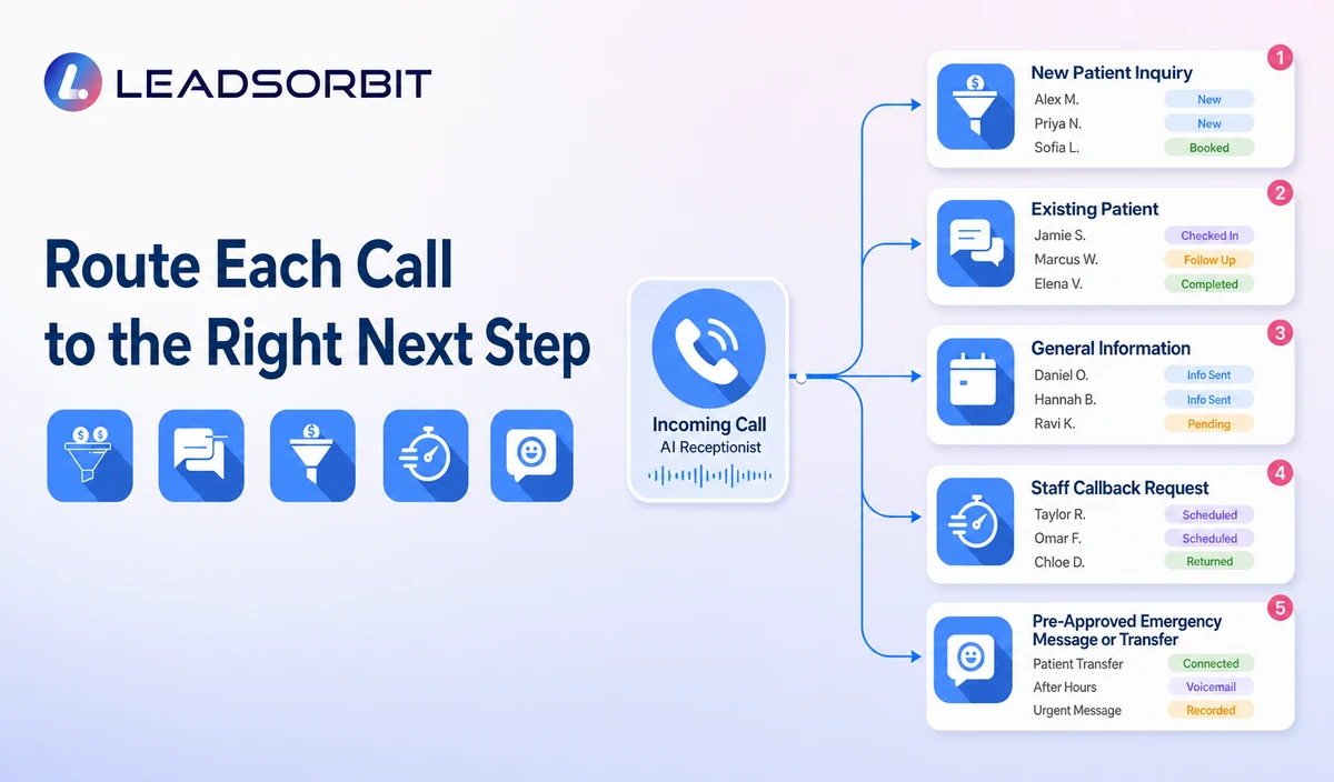 Route Each Call to the Right Next Step
