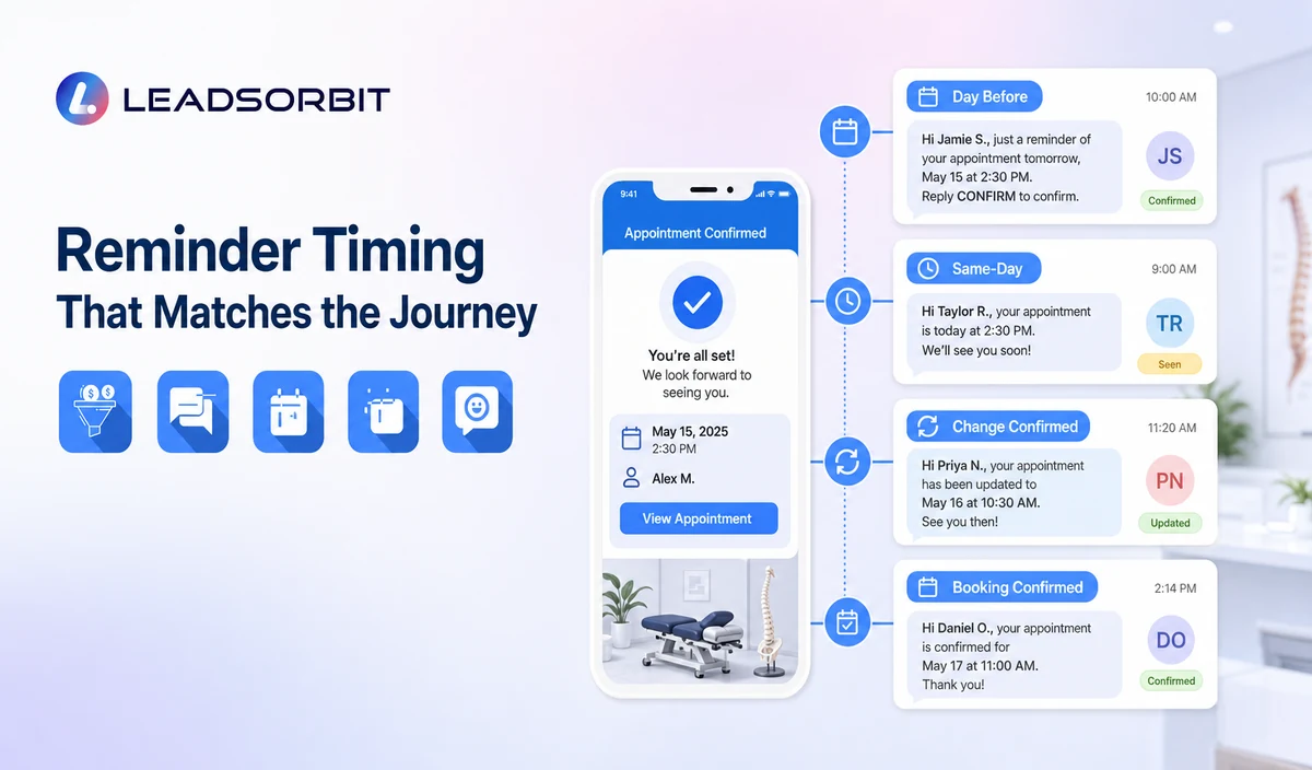 Reminder Timing by Appointment Journey