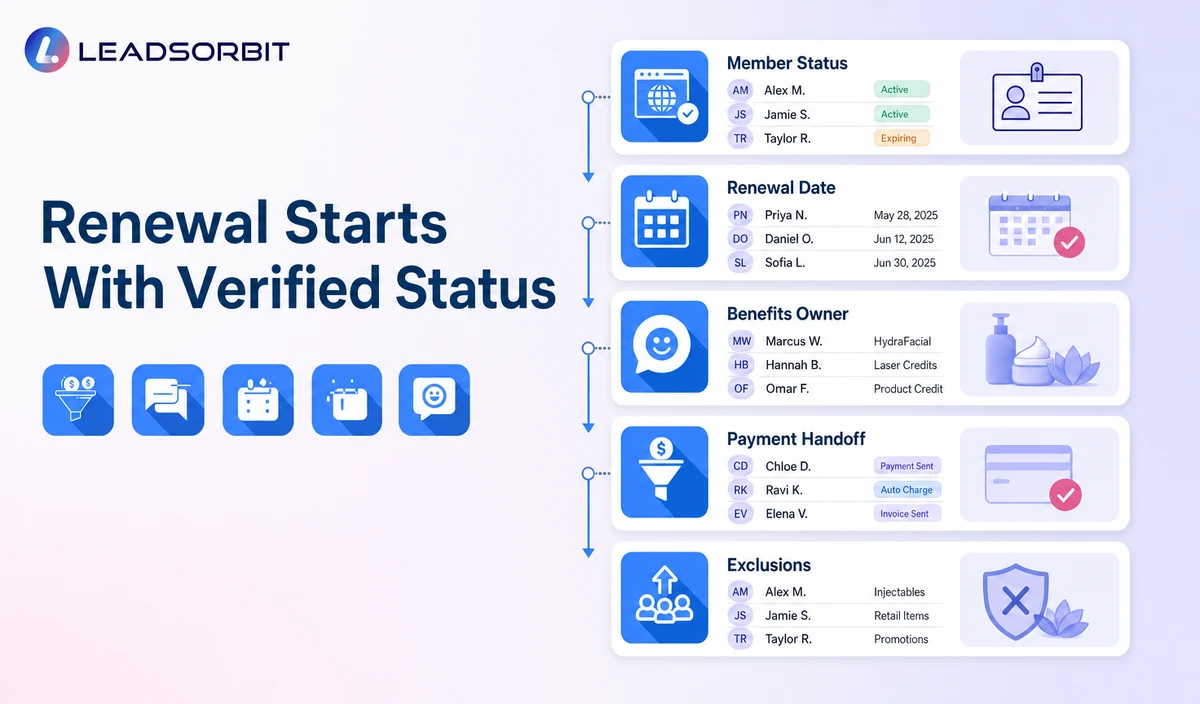 Verified Membership Data and Exclusions